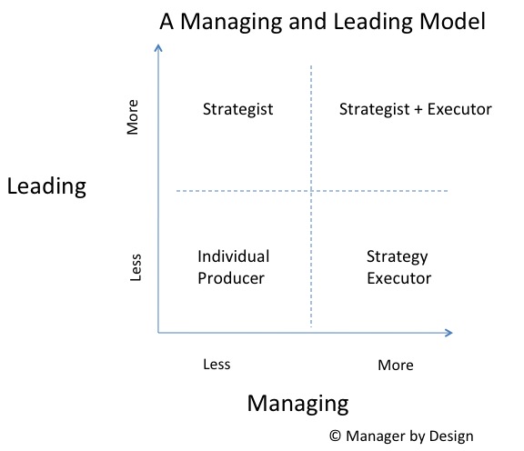 Managing and Leading Model