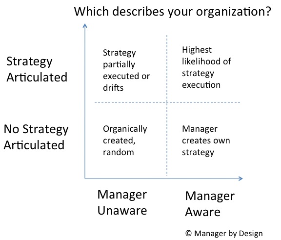 Do your managers know strategy